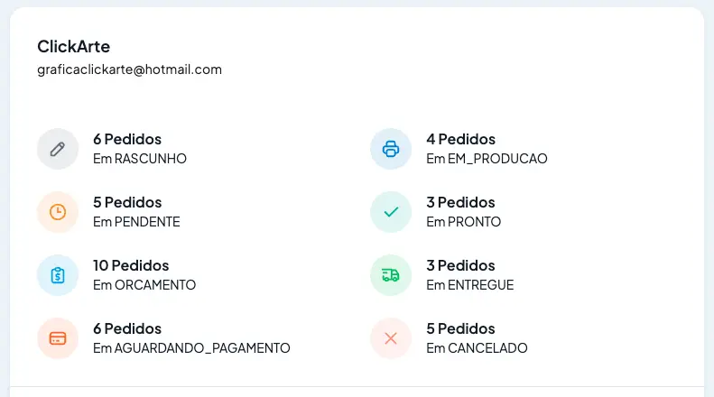 Dashboard operacional do ClickManager